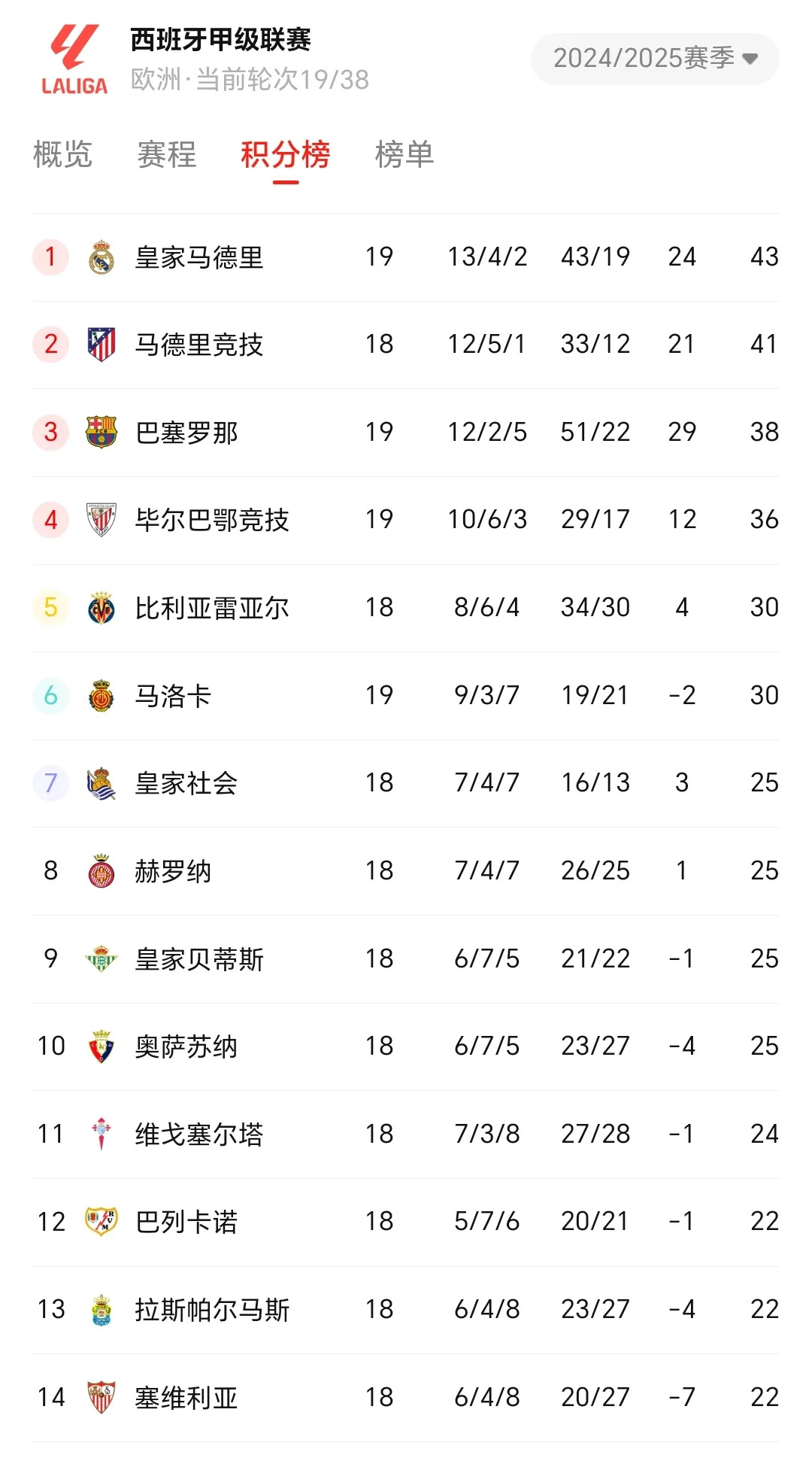 利物浦主场大胜布莱顿继续领跑英超积分榜的简单介绍